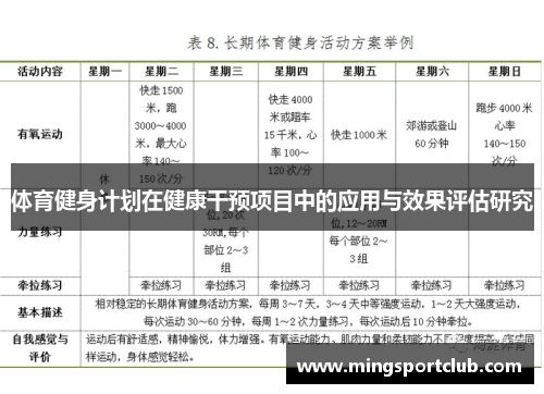 体育健身计划在健康干预项目中的应用与效果评估研究
