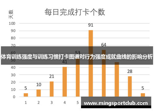 体育训练强度与训练习惯打卡图谱对行为强度成就曲线的影响分析