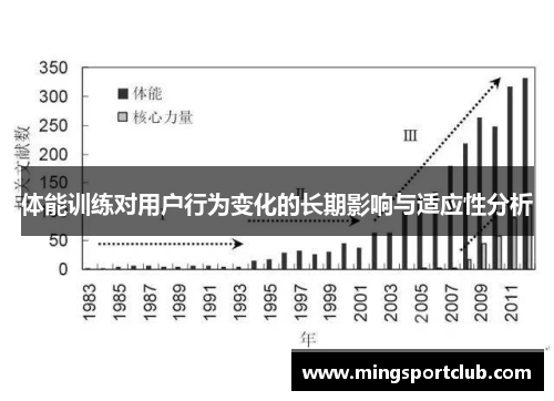 体能训练对用户行为变化的长期影响与适应性分析