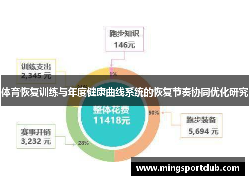 体育恢复训练与年度健康曲线系统的恢复节奏协同优化研究